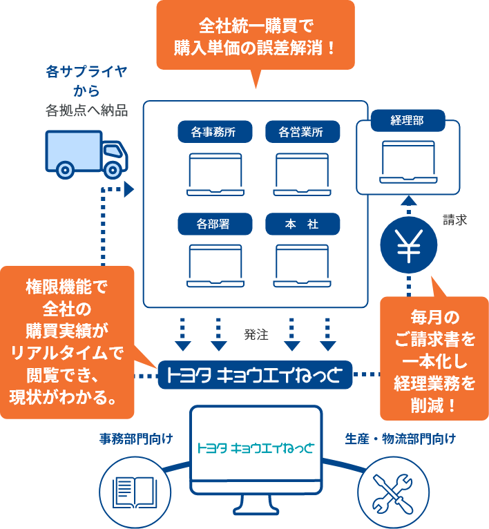 ご利⽤イメージ